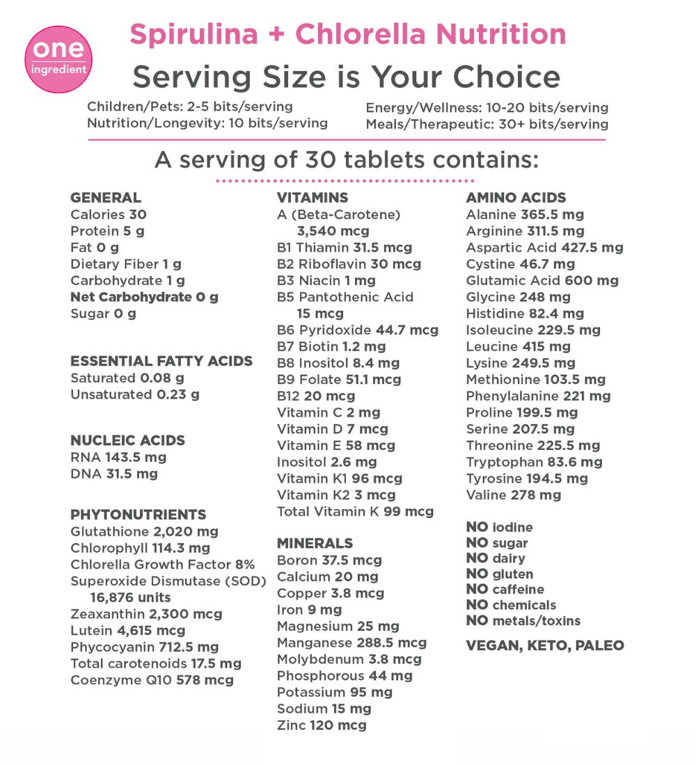 VITALITYbits® Spirulina/Chlorella | Large Bag